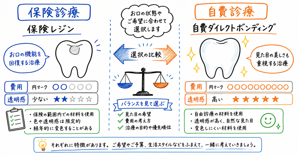 前歯の隙間（ブラックトライアングル）が生じる原因と主な治療方法